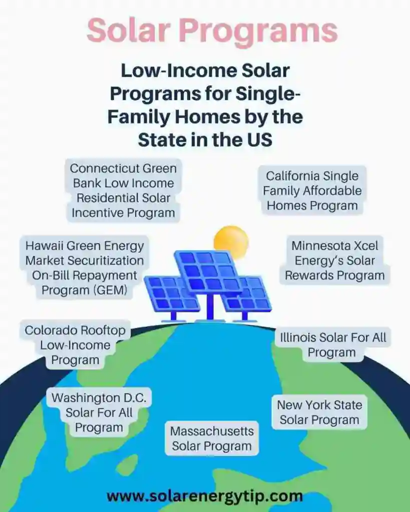 Low-Income-Solar-Programs-in-the-USA states