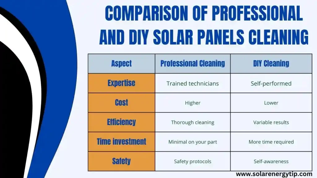 Comparison of Professional and DIY Solar Panels Cleaning