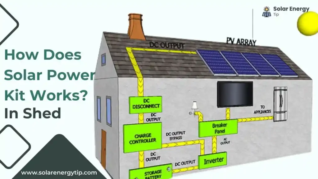 How Does Solar Power Kit Works in shed_