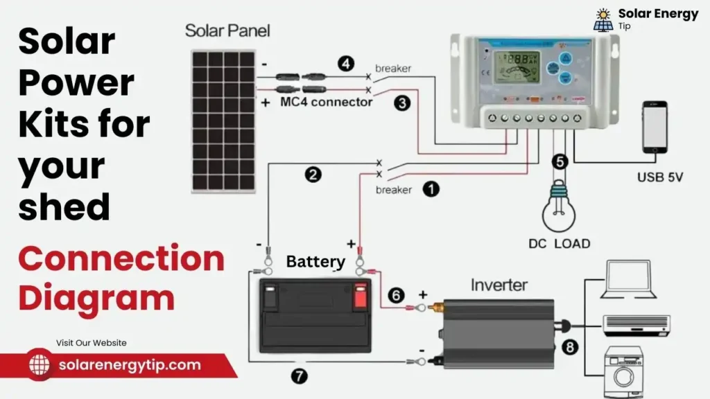 Solar Panels kits for your shed connection Diagram