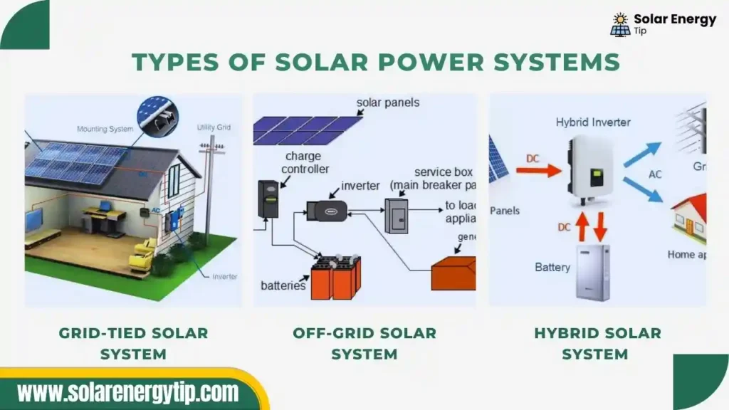 Types of Solar Power Systems
