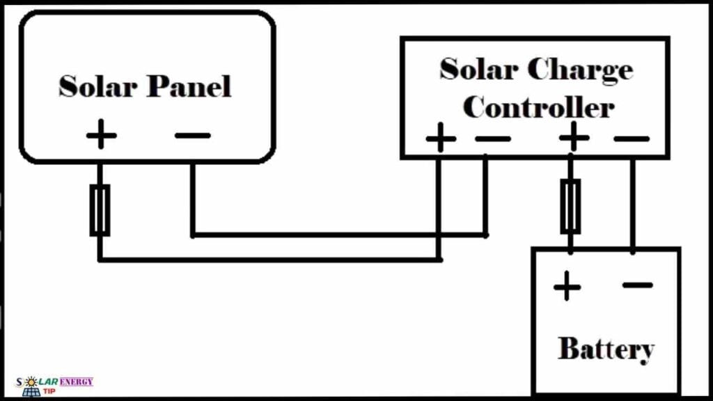 Understand The Solar Panel and 12V Battery Connection Diagram