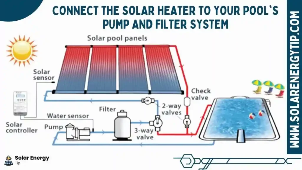 Connect the Solar Heater to Your Pool's Pump and Filter System