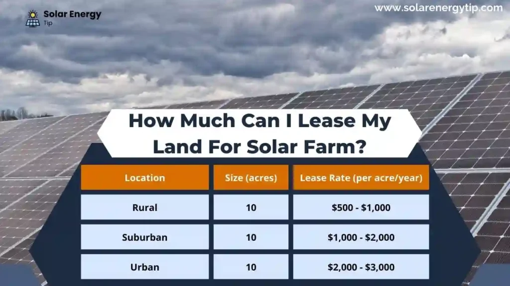 How Much Can I Lease My Land For Solar Farm