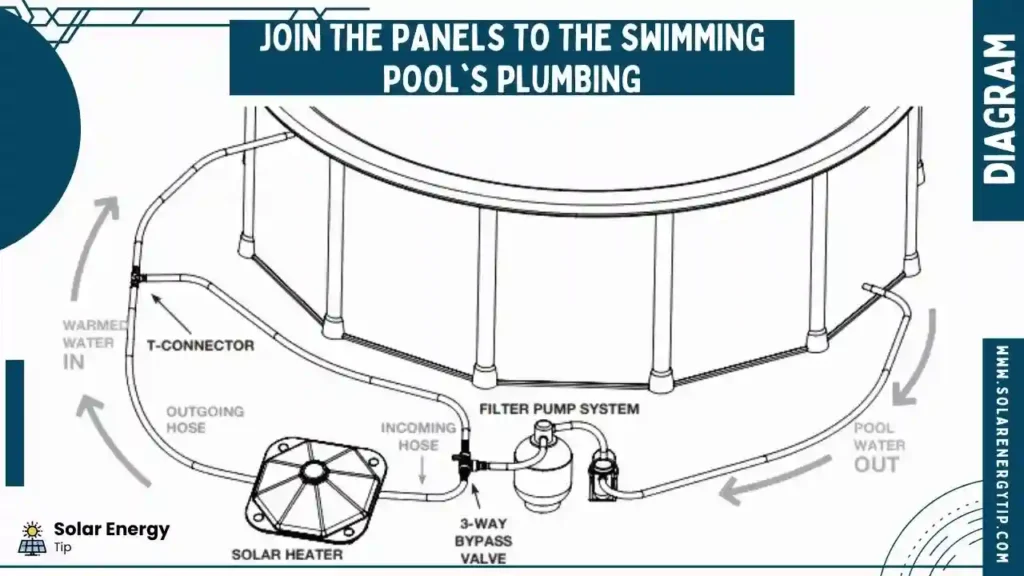 Join the panels to the swimming pool's plumbing